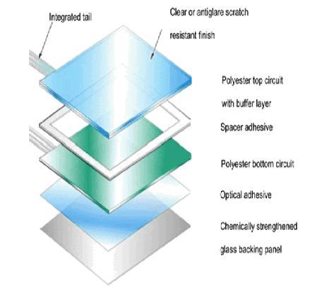 ITO導電玻璃的發展歷程