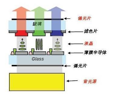 手機屏幕解析 LCD屏被淘汰？AMOLED、OLED和LCD屏這樣選！